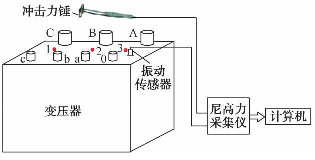 變壓器鐵芯振動實驗裝置與方案設計