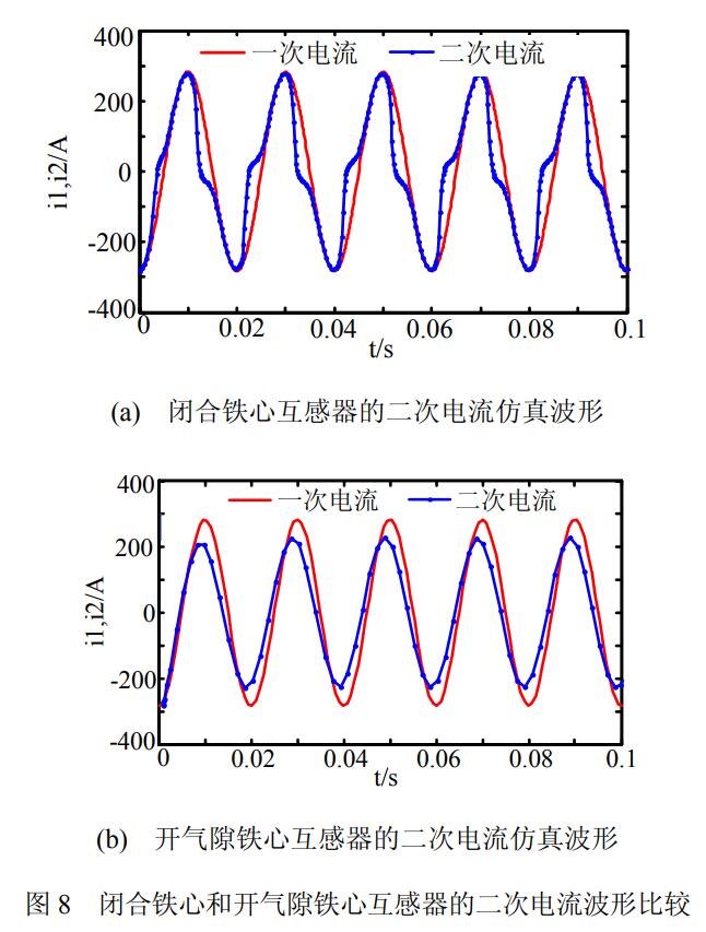 閉合鐵芯和開(kāi)氣隙鐵芯互感器的二次電流波形比較
