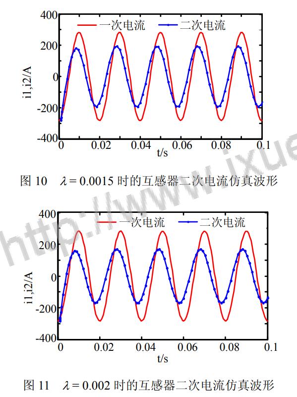 互感器二次電流仿真波形