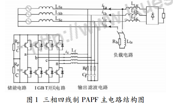 鐵芯電抗器直流偏磁對PAPF濾波性能的影響