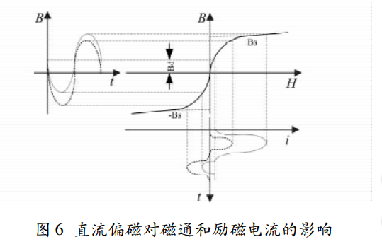 直流偏磁對磁通和勵磁電流的影響