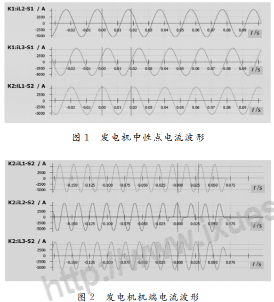 電流互感器的飽和實例圖