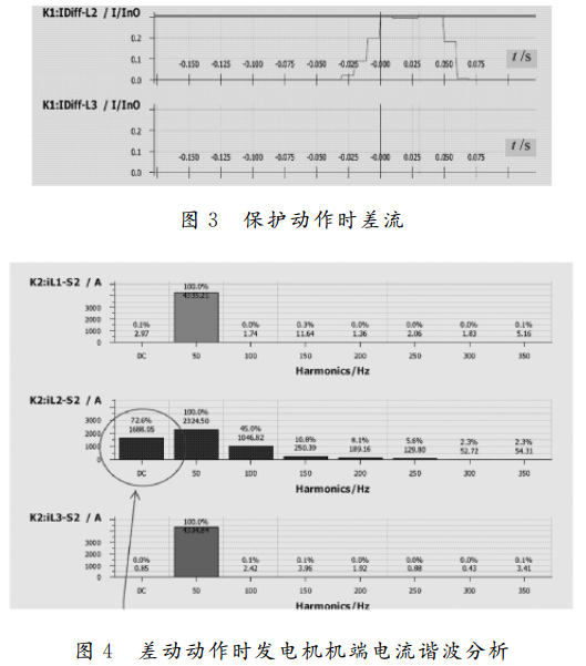 電流互感器的飽和實例圖