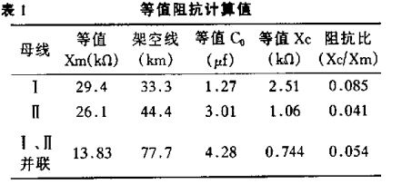 鐵芯飽和諧振事故原因分析