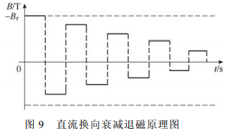 直流換向衰減退磁原理圖