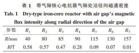 帶氣隙鐵心電抗器氣隙處沿徑向磁通密度