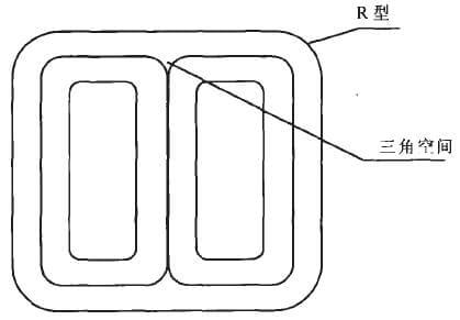 環(huán)型鐵芯外形