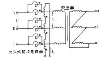 飽和鐵芯電抗器的特點及其應(yīng)用