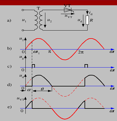 單相半波可控整流電路及波形圖