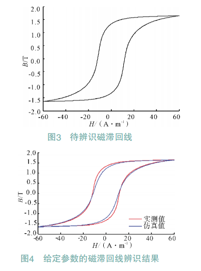 算例仿真檢驗