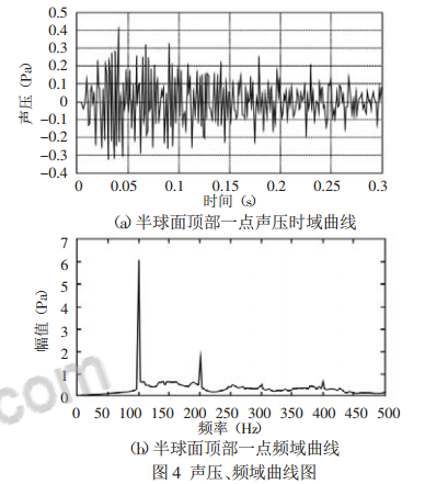 電抗器鐵芯振動(dòng)噪聲分析研究