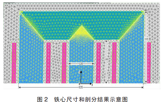 鐵芯尺寸和剖分結果示意圖