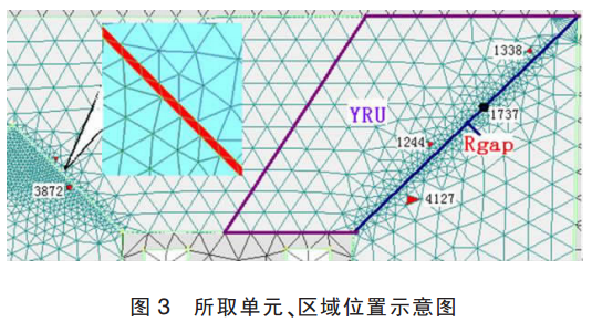 所取單元、區域位置示意圖