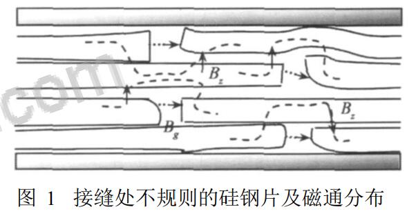 電力變壓器鐵芯松動故障監測方法原理（上）