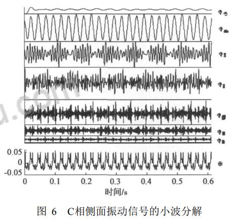 C相側面振動信號的小波分解