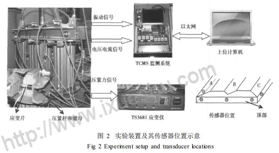 電力變壓器鐵芯松動故障監(jiān)測方法實驗設(shè)計